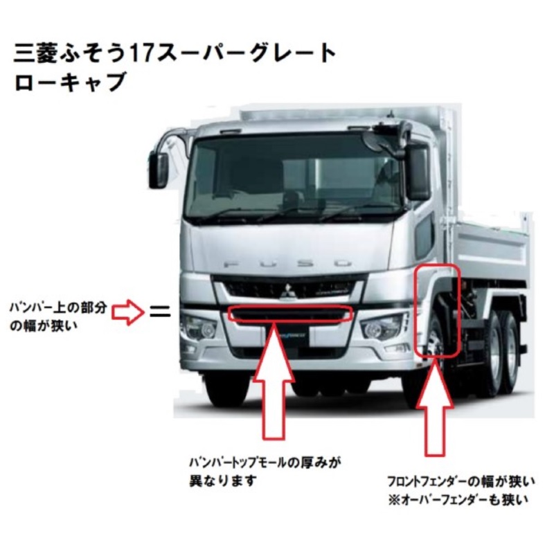 新作人気ラスト　三菱ふそう★新型 17スーパーグレート(H29.5～) タイプ② オーバーフェンダーパネル 幅150mm ステンレス 鏡面 #1000★トラック その他