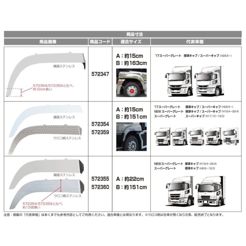 トラック用品ルート2ネットストア / 572347 JET フェンダーゴムカバー 鏡面 17スーパーグレート スーパーキャブ車用【代引不可】