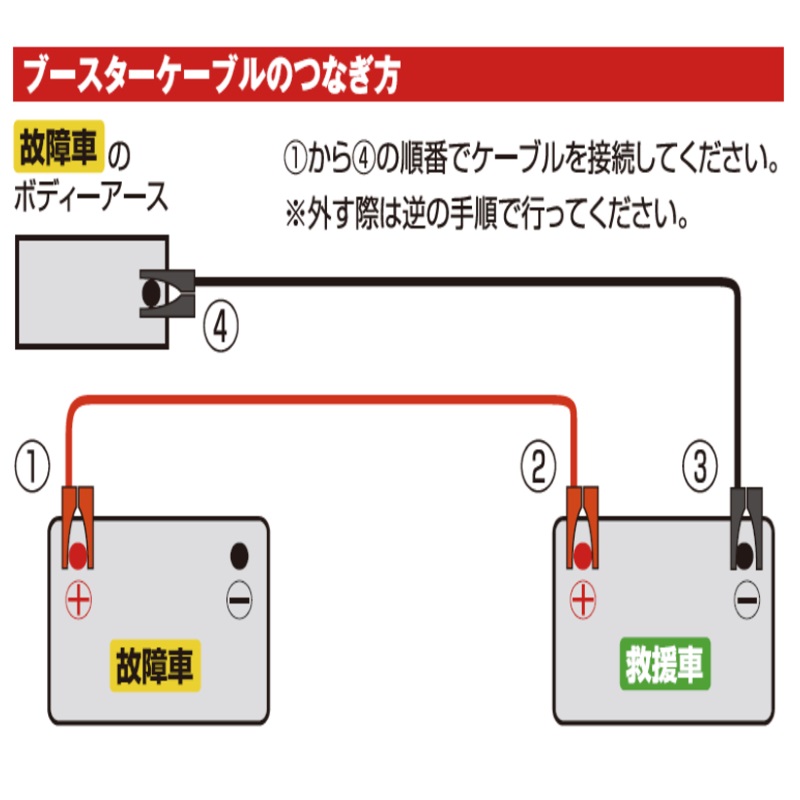 トラック用品ルート2ネットストア Aug G99 トラック用ブースターケーブル 300a 5m 12 24v共用