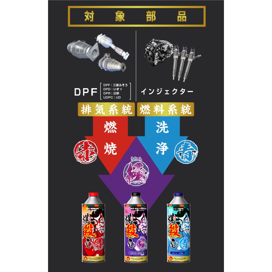 DPFマフラー再生促進剤500ml - メンテナンス